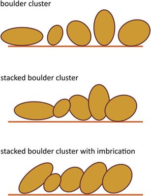 Clustered, Stacked and Imbricated Large Coastal Rock Clasts on Ludao Island, Southeast Taiwan, and Their Application to Palaeotyphoon Intensity Assessment